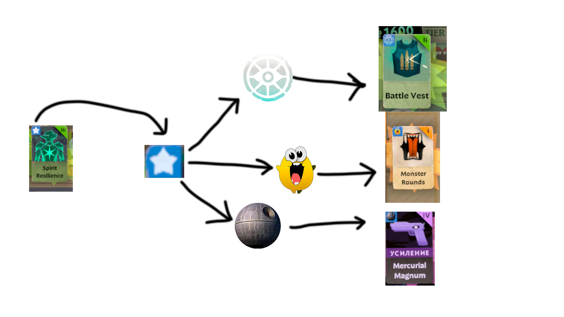 Custom Build Star (SteamHappy Death Star deadlock) image 2