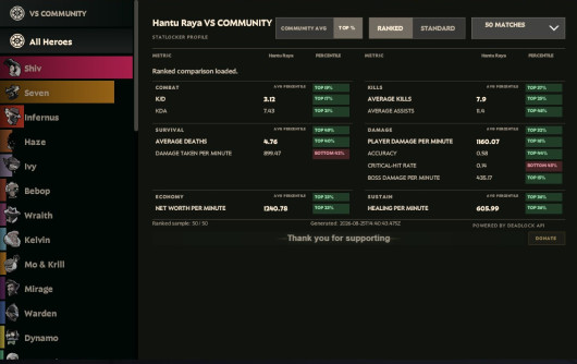 See Stats and See Account ID