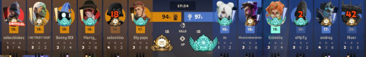 Show Rank / Lane missing warning (Early ver.)