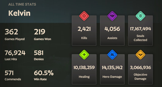 Profile Win Rate